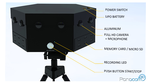 PanoCam3D camera